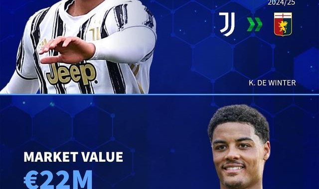 九游-德转列近年离开尤文后身价上涨球员：赫伊森、库卢、罗梅罗等